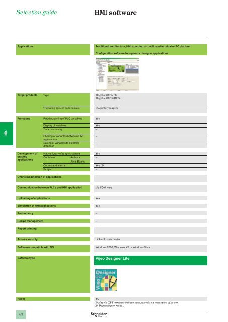 Human/Machine Interfaces - Schneider Electric