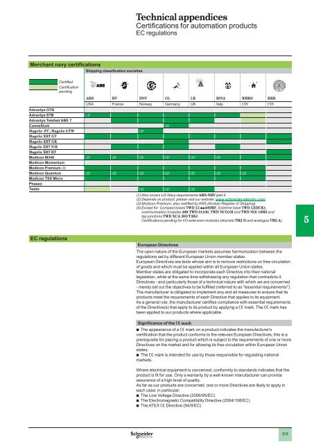 Human/Machine Interfaces - Schneider Electric