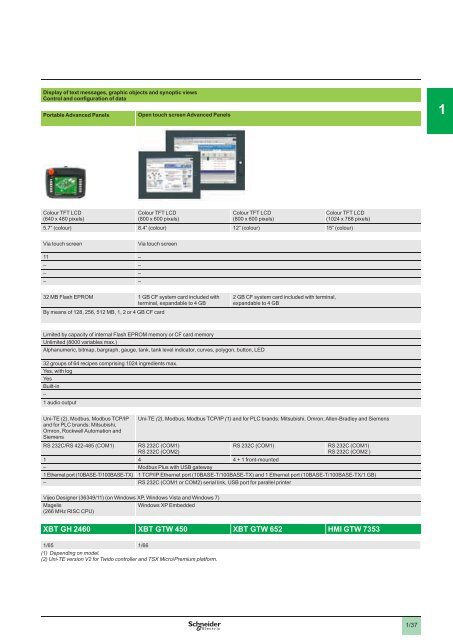 Human/Machine Interfaces - Schneider Electric