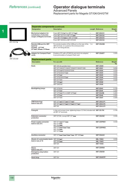 Human/Machine Interfaces - Schneider Electric