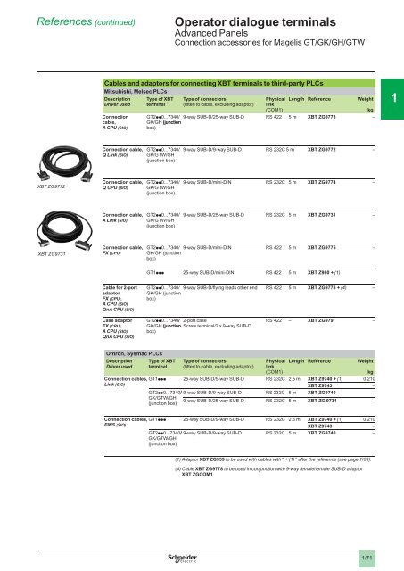 Human/Machine Interfaces - Schneider Electric