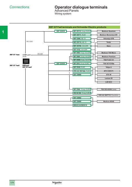 Human/Machine Interfaces - Schneider Electric