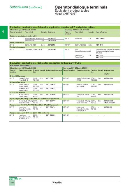 Human/Machine Interfaces - Schneider Electric