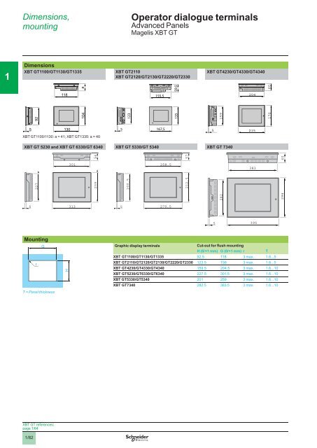 Human/Machine Interfaces - Schneider Electric