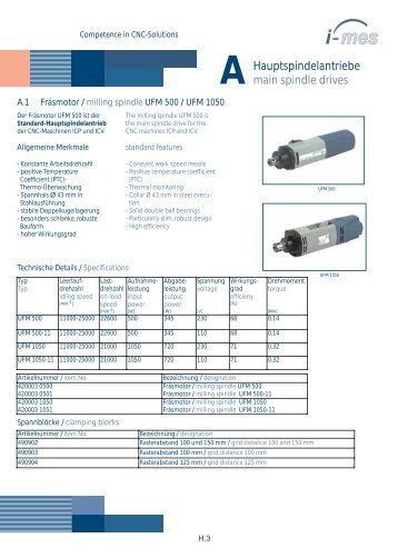 Hauptspindelantriebe main spindle drives - imes-icore GmbH