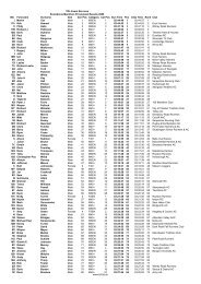 TDL Event Services Snowdonia Marathon Provisional Results 2008 ...