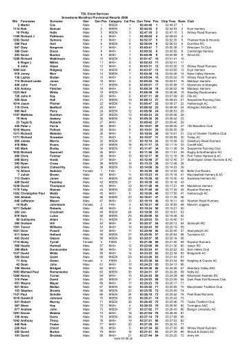 TDL Event Services Snowdonia Marathon Provisional Results 2008 ...