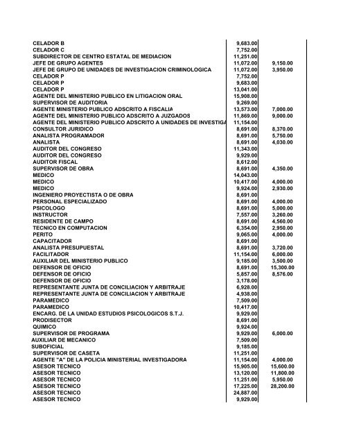 Tabulador de puestos del Poder Ejecutivo con ... - Transparencia