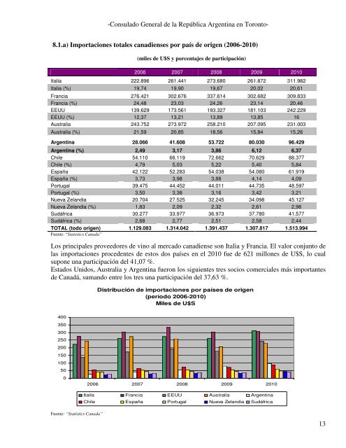 VINOS Provincia de Columbia BritÃ¡nica - Wines Of Argentina