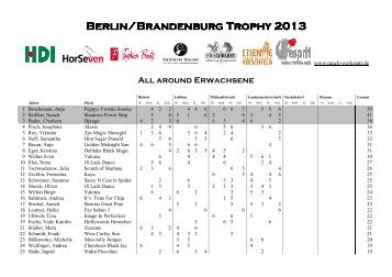 Berlin/Brandenburg Trophy 2013 Berlin/Brandenburg Trophy 2013