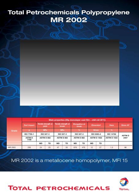 Polypropylene - Total Petrochemicals USA