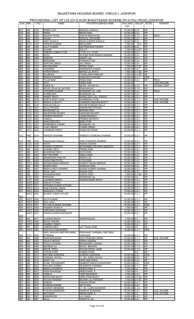 pROVISIONAL LIST LIG 14-08-2013 ALL BANK.xlsx - Rajasthan ...