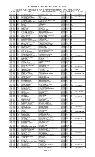 pROVISIONAL LIST LIG 14-08-2013 ALL BANK.xlsx - Rajasthan ...