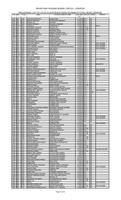 pROVISIONAL LIST LIG 14-08-2013 ALL BANK.xlsx - Rajasthan ...