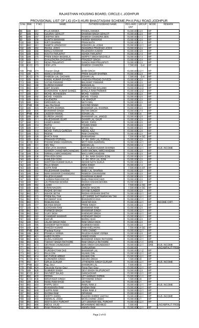 pROVISIONAL LIST LIG 14-08-2013 ALL BANK.xlsx - Rajasthan ...