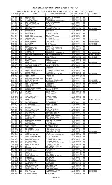 pROVISIONAL LIST LIG 14-08-2013 ALL BANK.xlsx - Rajasthan ...