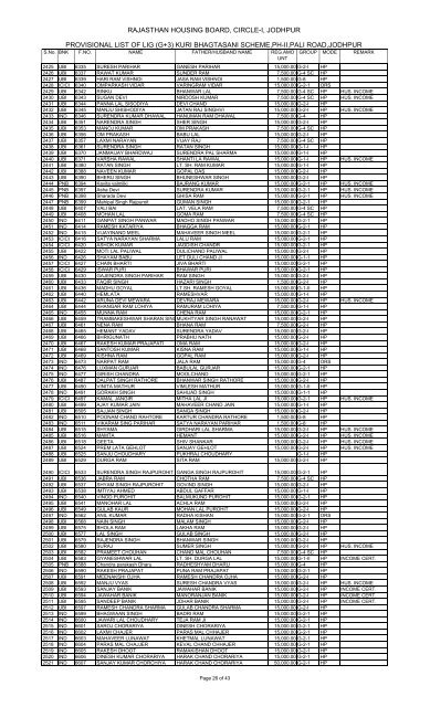 pROVISIONAL LIST LIG 14-08-2013 ALL BANK.xlsx - Rajasthan ...