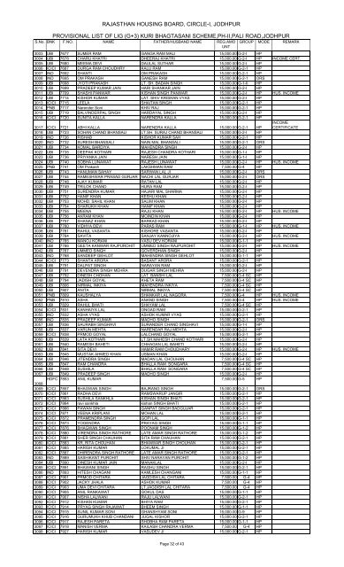 pROVISIONAL LIST LIG 14-08-2013 ALL BANK.xlsx - Rajasthan ...