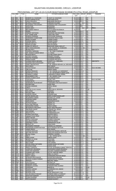 pROVISIONAL LIST LIG 14-08-2013 ALL BANK.xlsx - Rajasthan ...