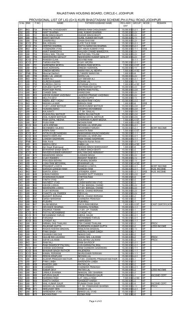 pROVISIONAL LIST LIG 14-08-2013 ALL BANK.xlsx - Rajasthan ...