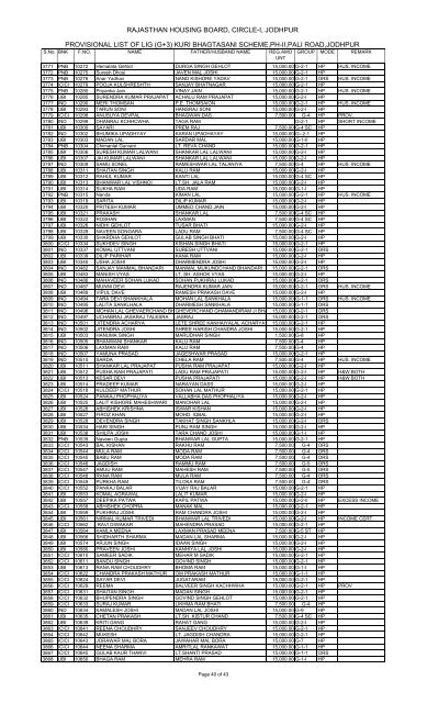 pROVISIONAL LIST LIG 14-08-2013 ALL BANK.xlsx - Rajasthan ...