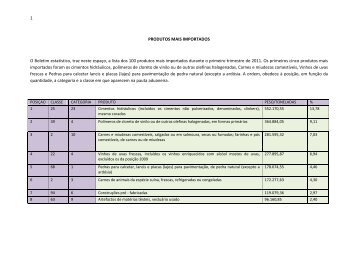 CNC_Boletim Estatístico de 2011 - 1º Trimestre.pdf - CNC Angola