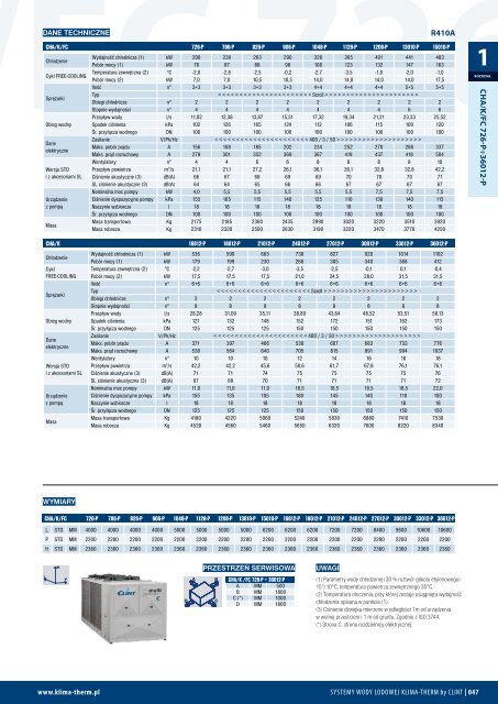 2012 agregaty dla systemÃ³w wody lodowej KLIMA-THERM by CLINT