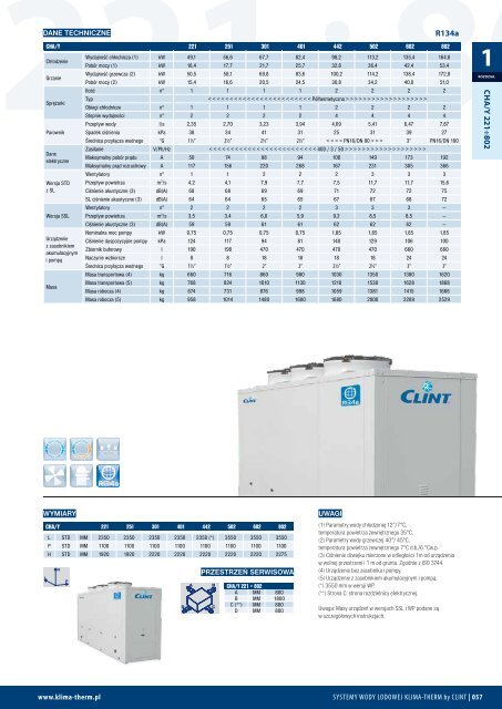 2012 agregaty dla systemÃ³w wody lodowej KLIMA-THERM by CLINT