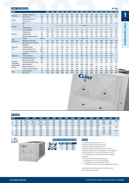 2012 agregaty dla systemÃ³w wody lodowej KLIMA-THERM by CLINT