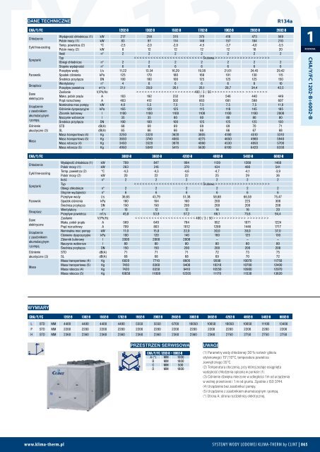 2012 agregaty dla systemÃ³w wody lodowej KLIMA-THERM by CLINT
