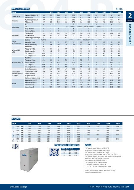 2012 agregaty dla systemÃ³w wody lodowej KLIMA-THERM by CLINT