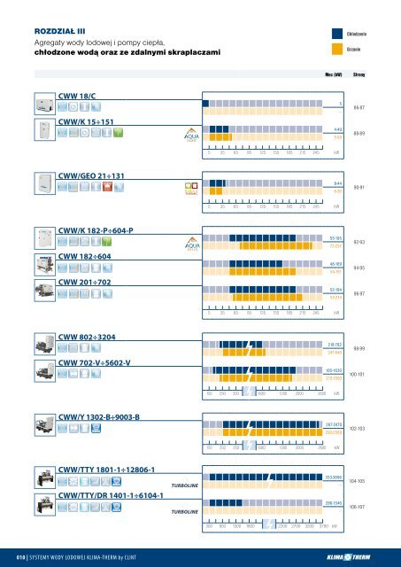 2012 agregaty dla systemÃ³w wody lodowej KLIMA-THERM by CLINT