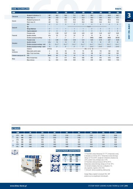 2012 agregaty dla systemÃ³w wody lodowej KLIMA-THERM by CLINT