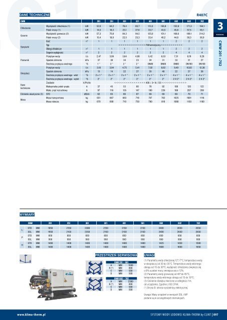 2012 agregaty dla systemÃ³w wody lodowej KLIMA-THERM by CLINT