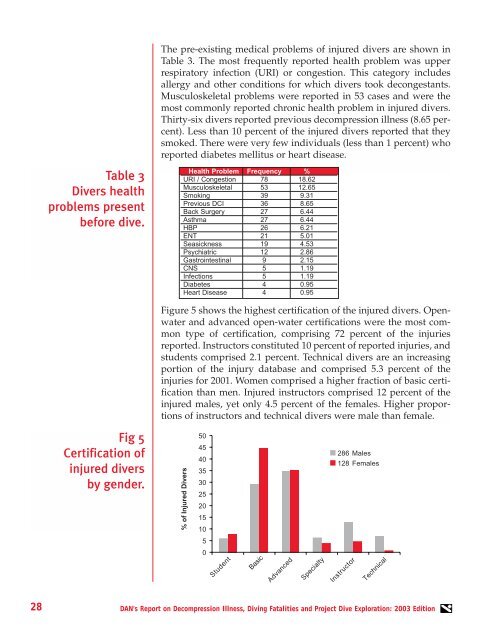 Report on Decompression Illness, Diving Fatalities - Divers Alert ...