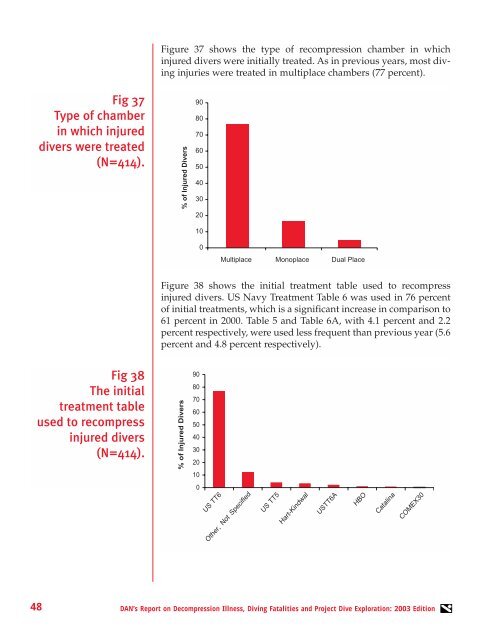 Report on Decompression Illness, Diving Fatalities - Divers Alert ...