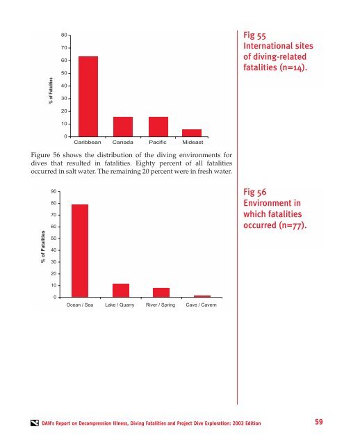 Report on Decompression Illness, Diving Fatalities - Divers Alert ...