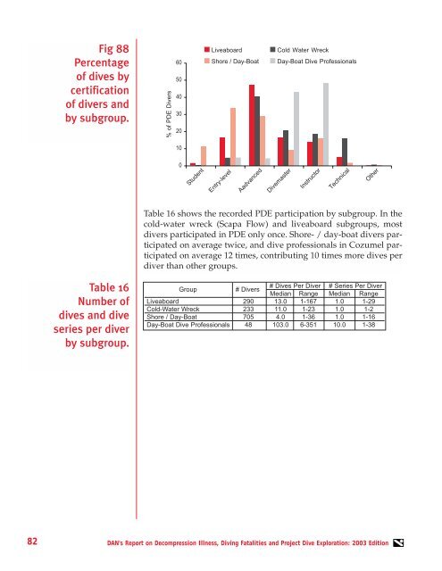 Report on Decompression Illness, Diving Fatalities - Divers Alert ...