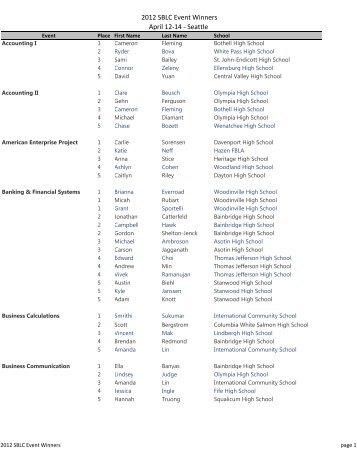 2012 SBLC Event Winners - Washington Future Business Leaders ...