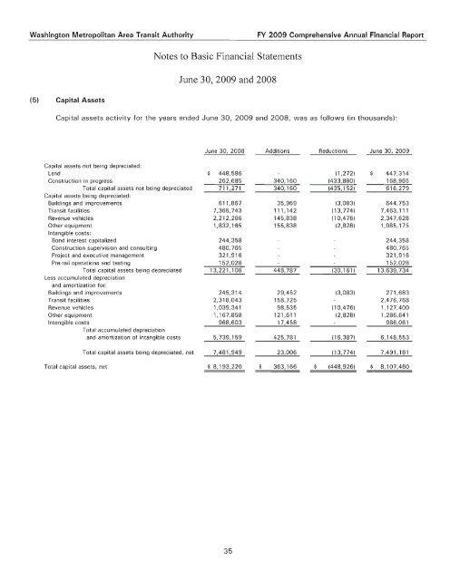 Comprehensive Annual Financial Report for the ... - WMATA.com