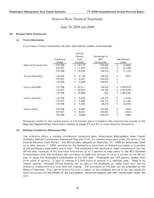 Comprehensive Annual Financial Report for the ... - WMATA.com