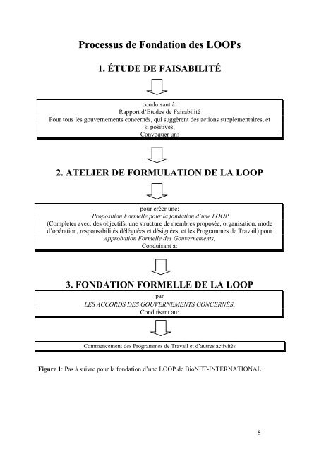 Etapes et Directives pour la mise en place d'une LOOP de BioNET ...