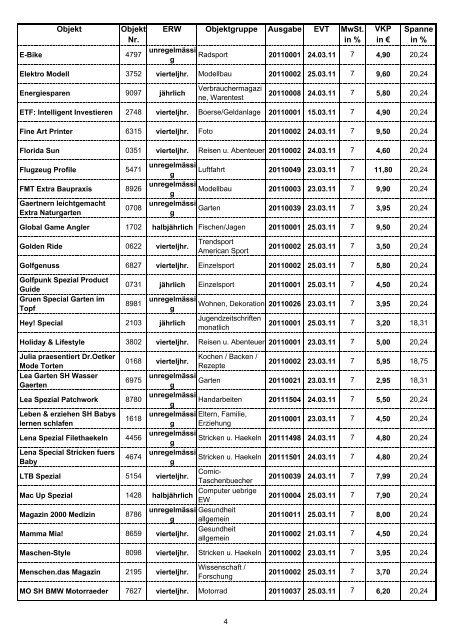 KW 11/12 - Presse Schiessl