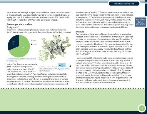 The City of Hilliard Sustainability Plan