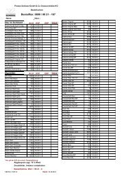 Bestellfax: 0800 / 99 21 - 167 - Presse Schiessl