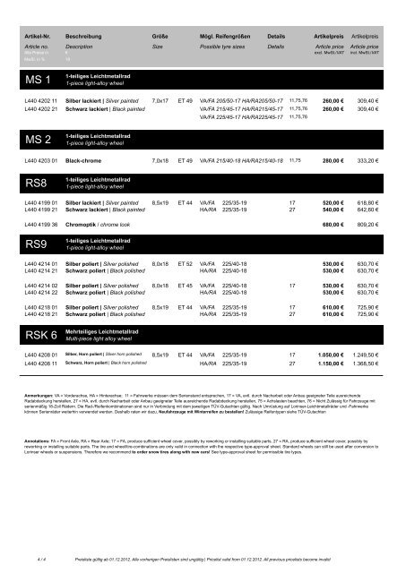 Preisliste Lorinser A-Klasse (W176) Pricelist Lorinser A-class (W176)