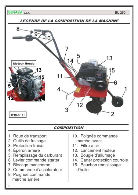 BL 250 - Benassi.Eu