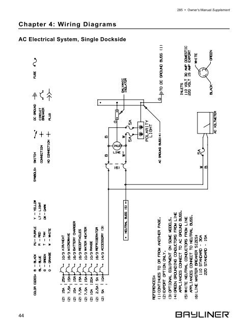 2855SU.pdf (3.92 MB) - Bayliner Parts