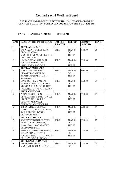 Central Social Welfare Board