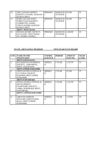 Central Social Welfare Board